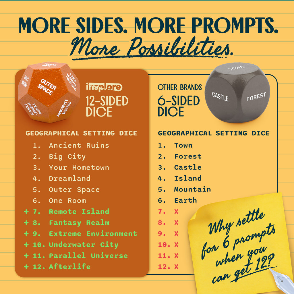 Insplore 12-Sided Writing Dice – 120 Inspiration Prompts Plus Fun Games and Challenges for Beating Writer's Block