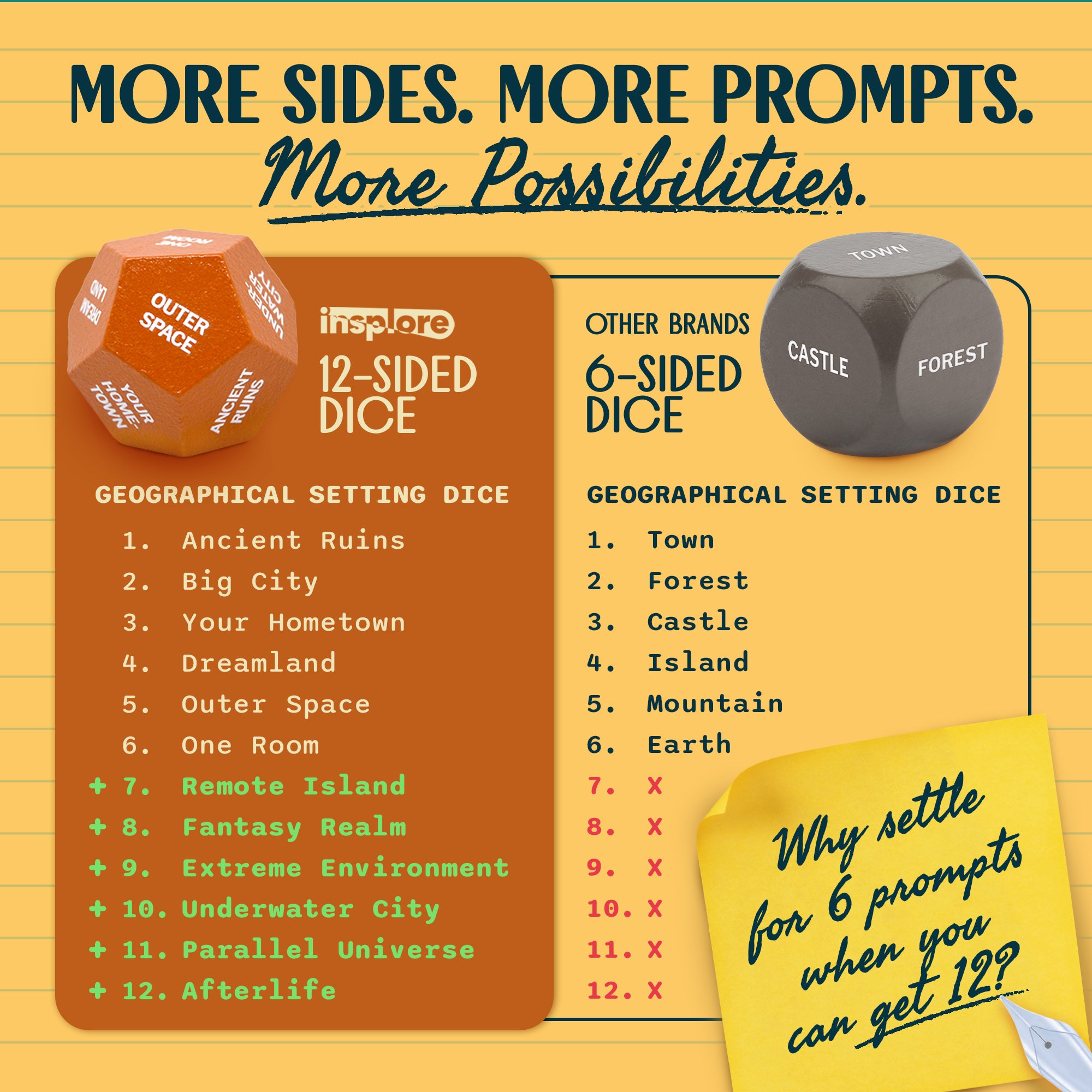 Insplore 12-Sided Writing Dice – 120 Inspiration Prompts Plus Fun Games and Challenges for Beating Writer's Block