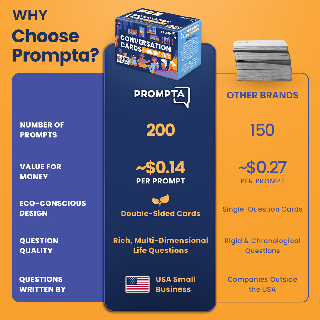 Prompta 200 Conversation Cards for Grandparents – Share Life Stories with Grandkids – 3.5” x 2.5” Large Print Interview Questions