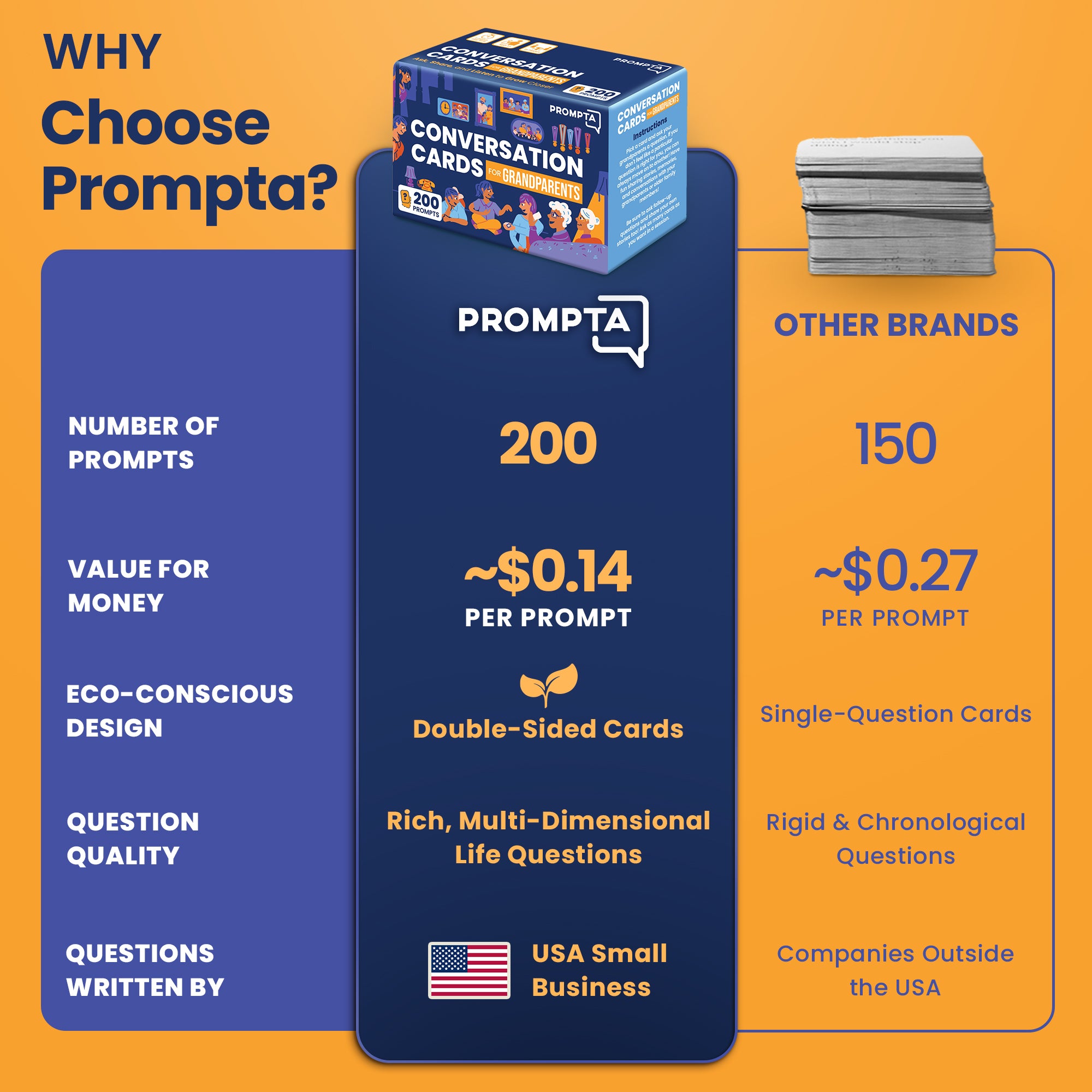 Prompta 200 Conversation Cards for Grandparents – Share Life Stories with Grandkids – 3.5” x 2.5” Large Print Interview Questions