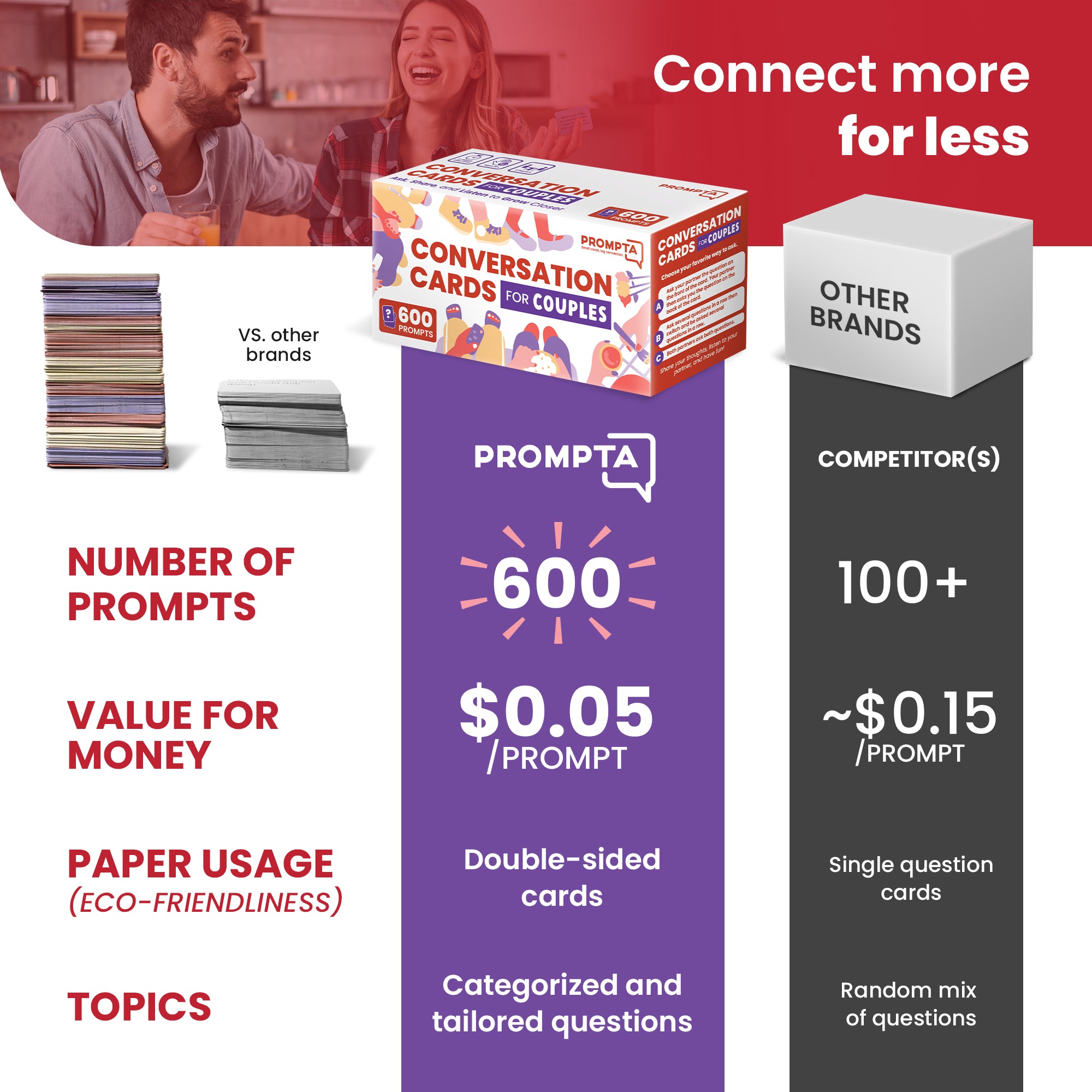 Prompta 600 Conversation Cards for Couples – 2.5” x 1.75” Cards with Light, Medium, and Deep Questions for Connecting with Your Partner