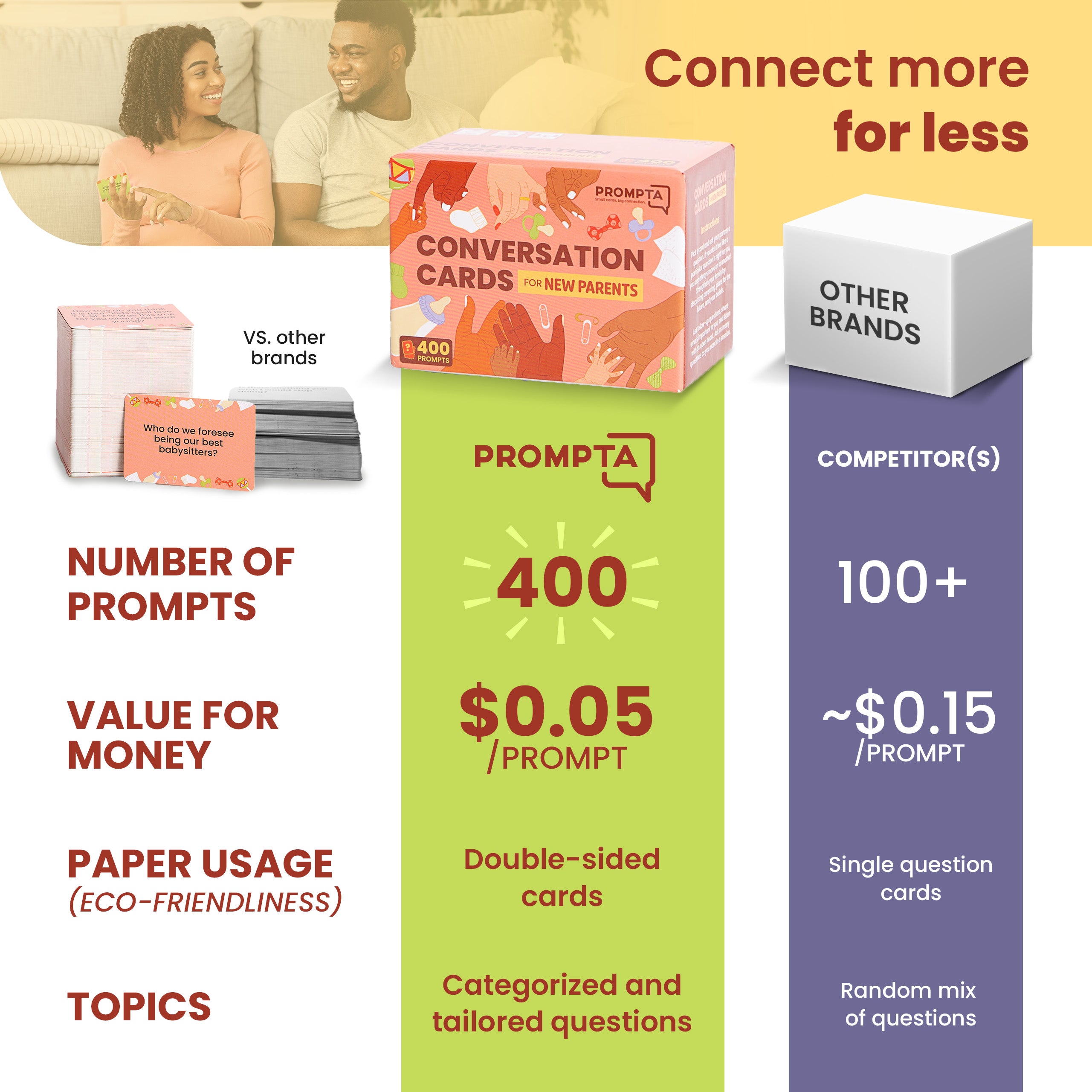 Prompta 400 Conversation Cards for New Parents – Fun Questions to Connect and Talk About Parenting Essentials – Gift for First-Time Mom & Dad – 2.5" x 1.75" Sized Cards – Expecting Couples