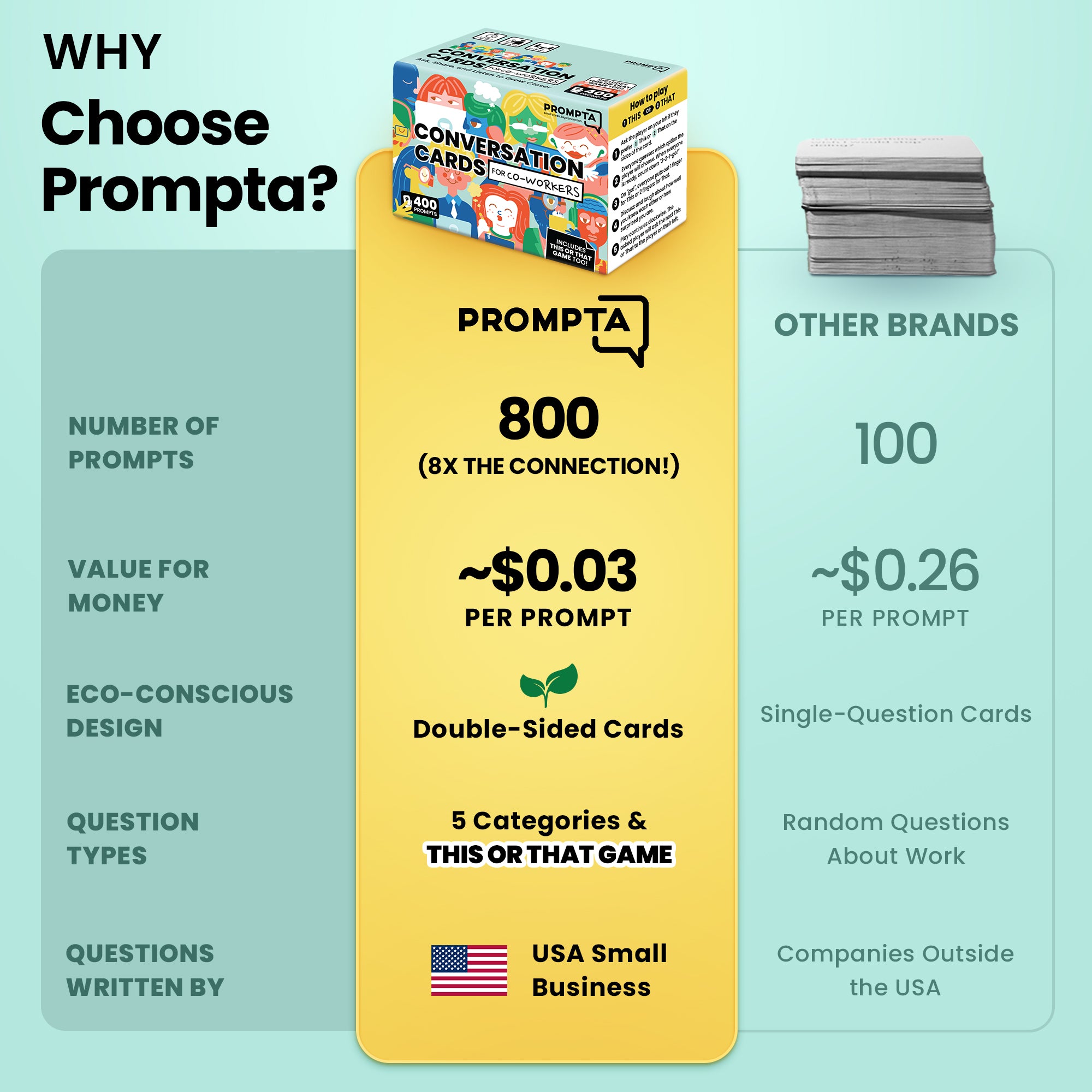 Prompta 400 Conversation Cards for Coworkers – Two Fun Teambuilding Games for Work – 2.5" x 1.75" Question Cards
