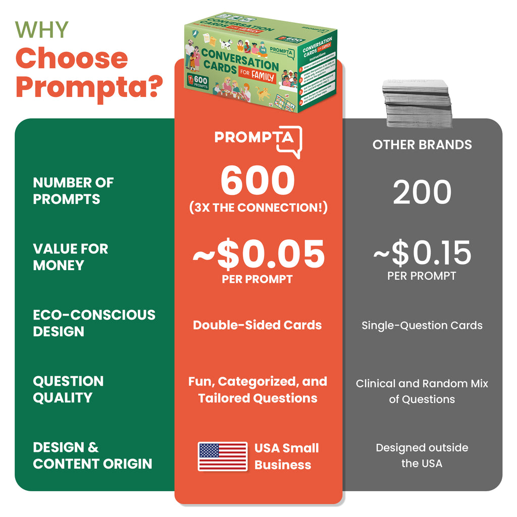 Prompta 600 Conversation Cards for Families – Fun Family Game for Kids and Adults During Game Night, Family Dinner, or Road Trips