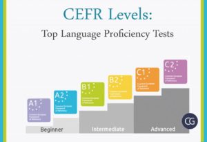 CEFR Language levels